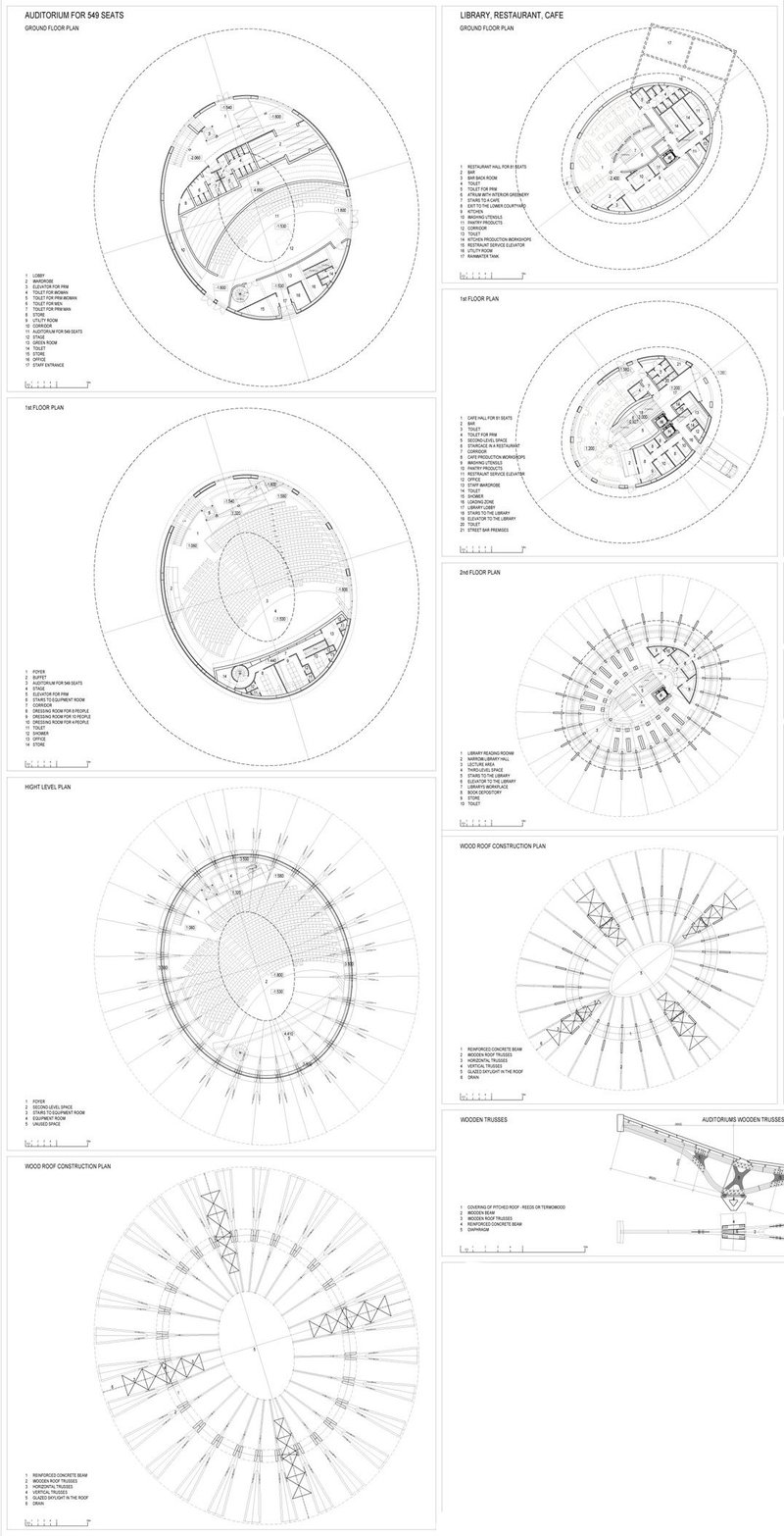 Detailed floor plans of auditorium, library, and cafe.