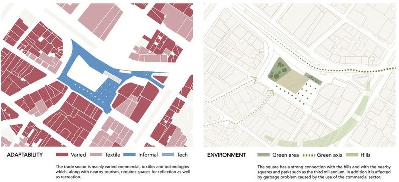 Urban analysis diagrams: Plaza land use adaptability and surrounding environment.