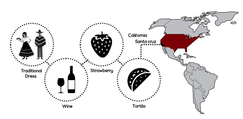 Helix Fusion: Latin American heritage meets Californian cuisine.