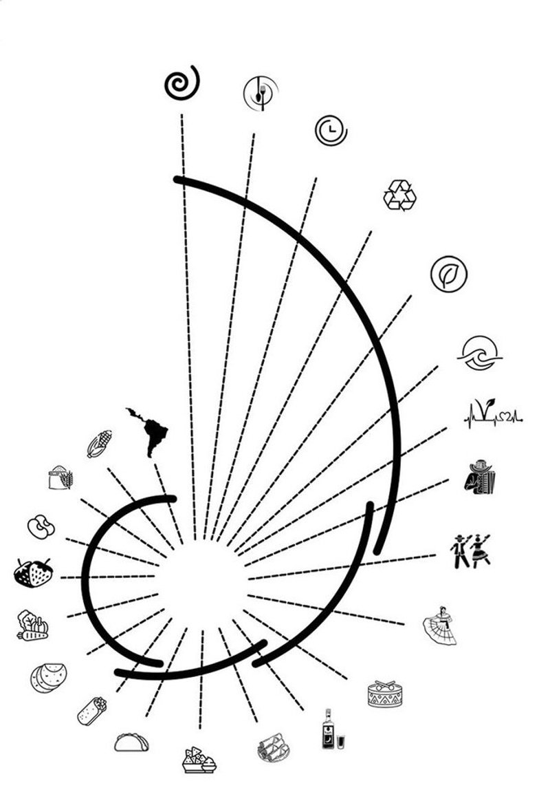 Helix Fusion: Latin American cuisine, culture, and sustainability.