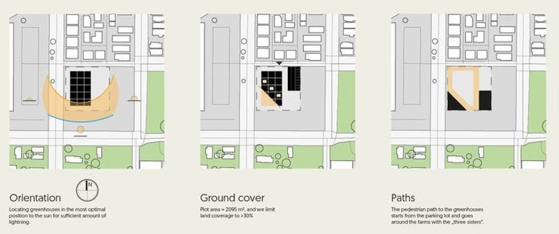 Three Sisters: Site orientation, ground cover, and pedestrian paths.