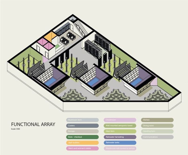 Three Sisters: Functional layout of the greenhouse and dining areas.