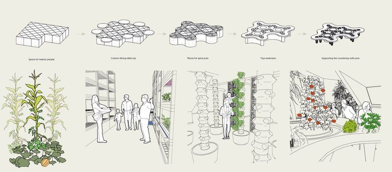 Three Sisters: Table design, planting, vertical farming, and dining.