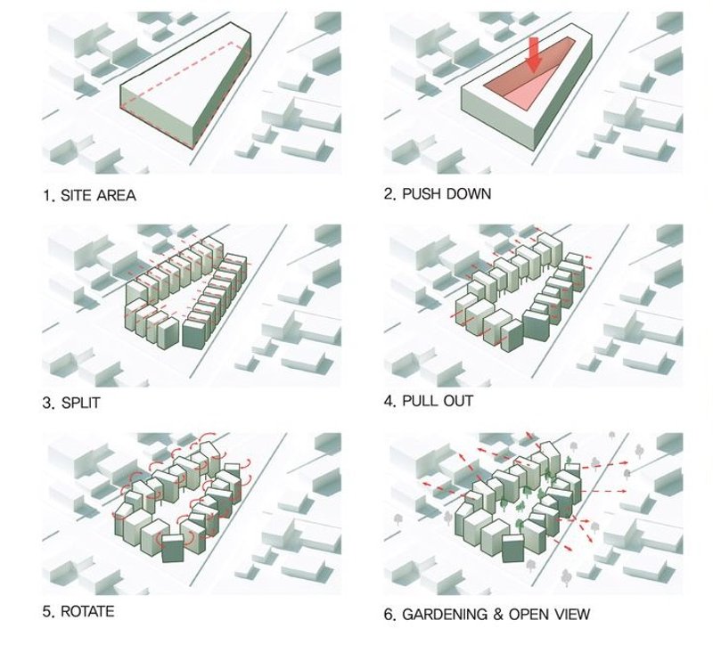 Shaping San Victorino: A step-by-step evolution of the design concept.