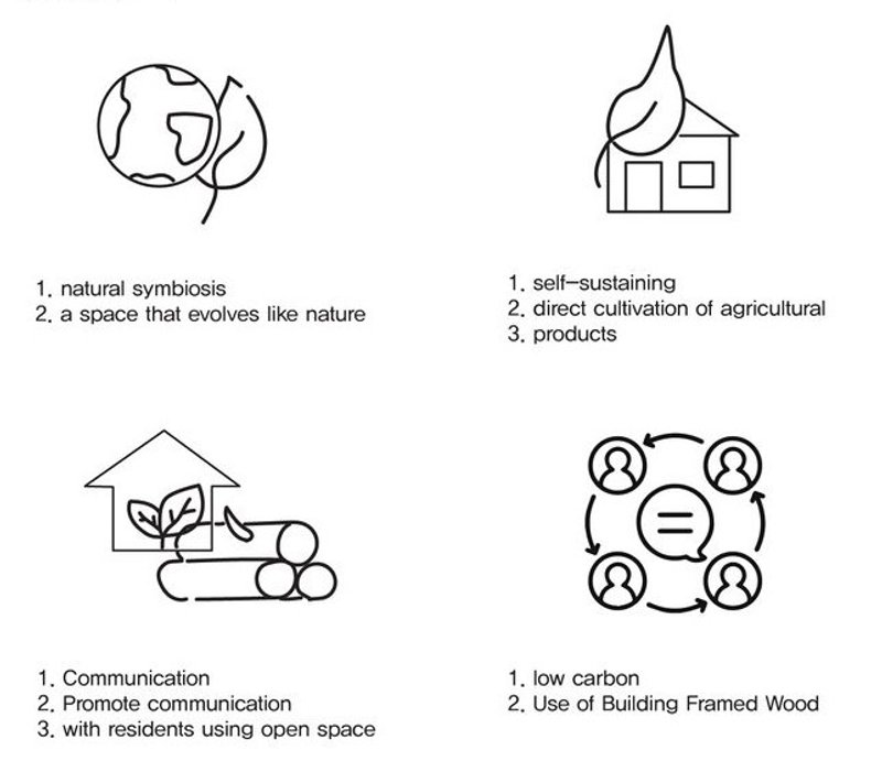 Roots and Reverie: Cultivating a sustainable and connected community.