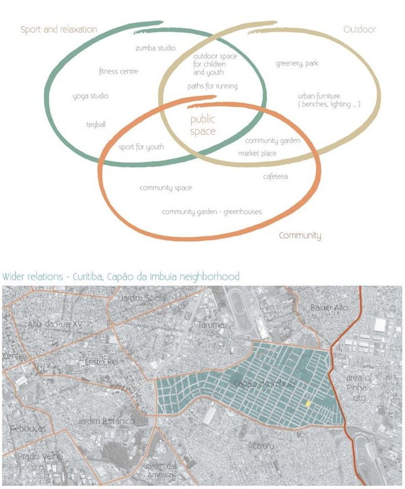 Diagram of park facilities and location within Capão da Imbuia.