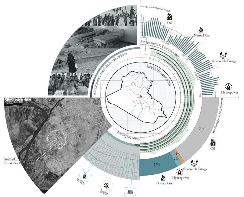 Humanitarian Catastrophe in Iraq