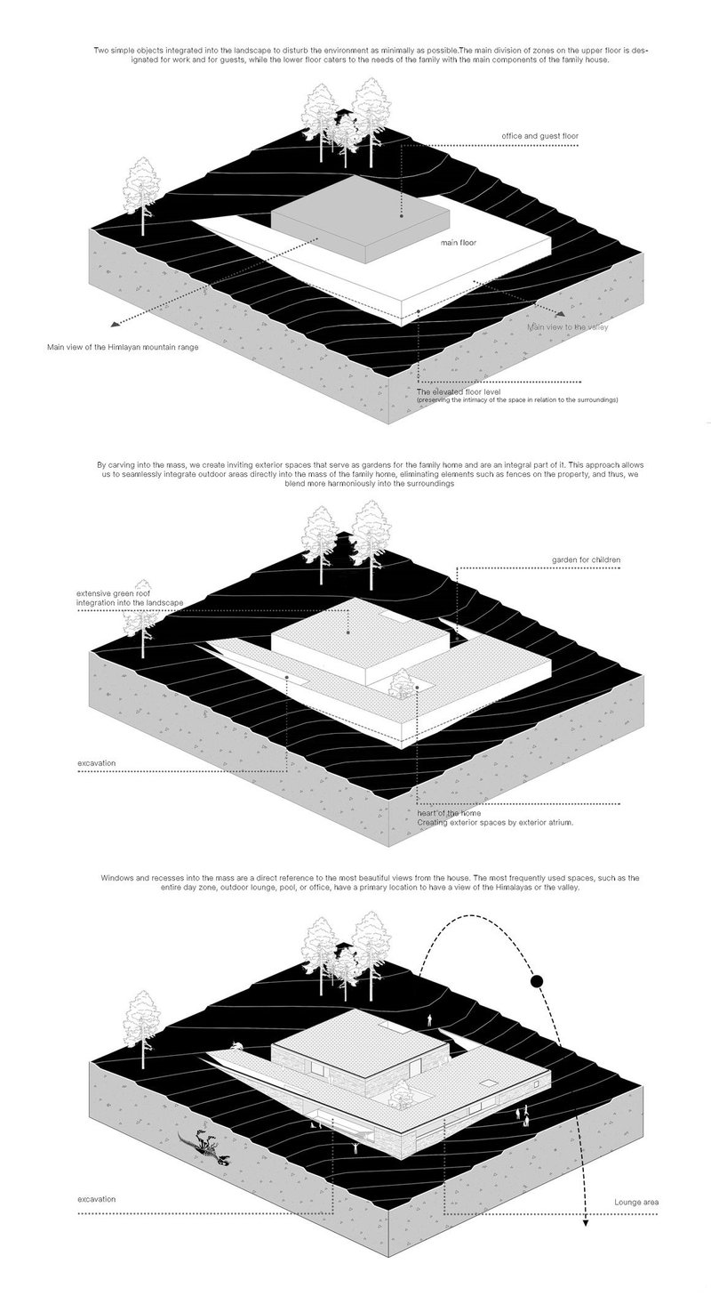 Exploded view illustrating the integration of architecture with natural landscape.