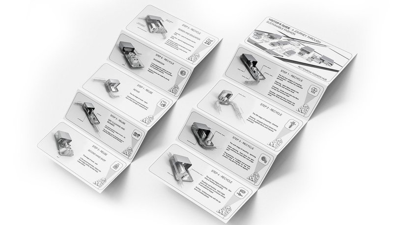 Visitor's guide illustrating the steps of sustainable fashion practices.