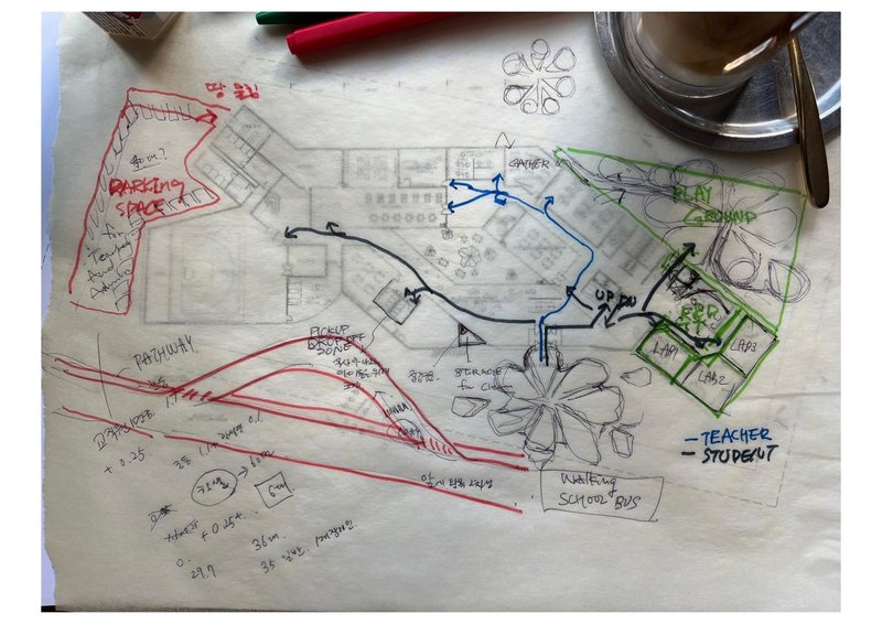 Plan configuration steps: Sketch of the relationship between the line and the inner and outer spaces