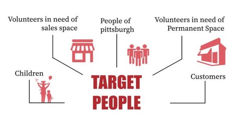 URBanHall serves: Volunteers, Pittsburgh residents, children.