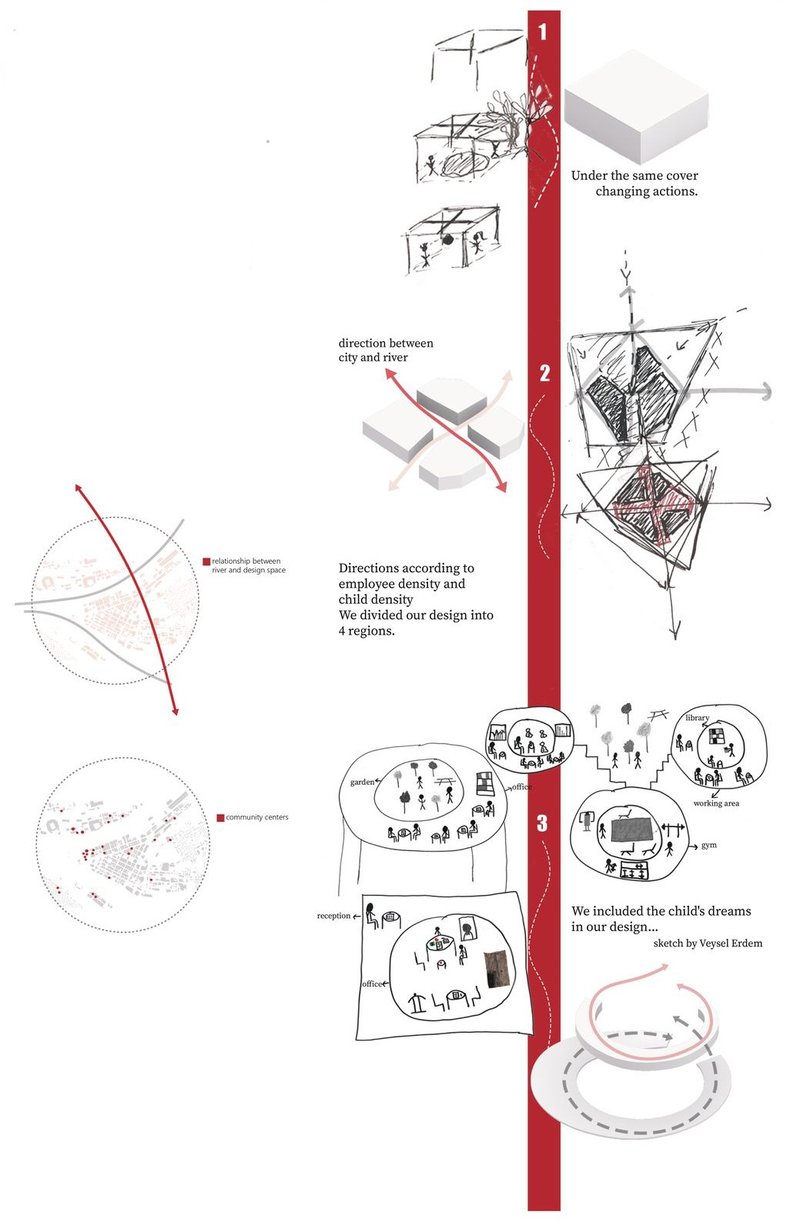 URBanHall design diagrams: River, density, child's dream influence plan.