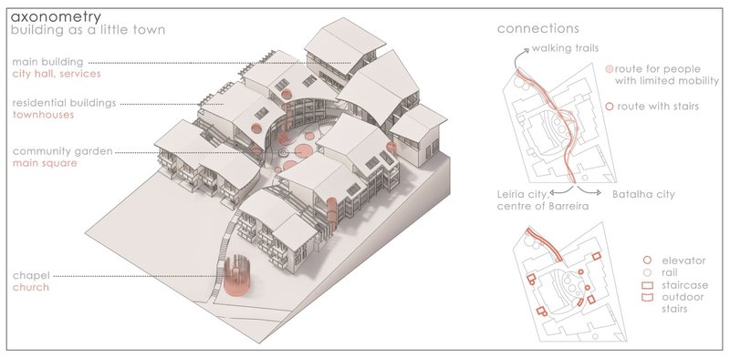 Site plan integrates accessible routes and shared spaces.