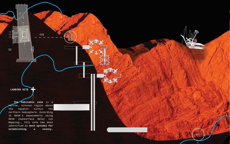 Martian Vein: Habitable zone and landing site selection.