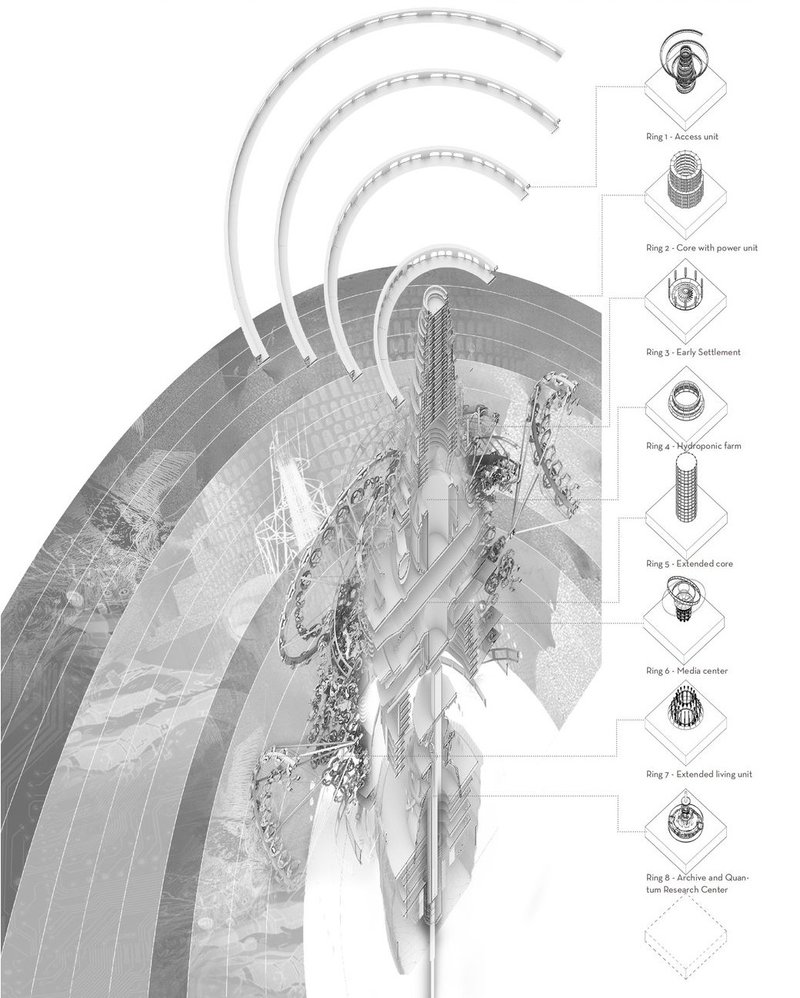 Detailed Layout of Prometheus Mission Rings
