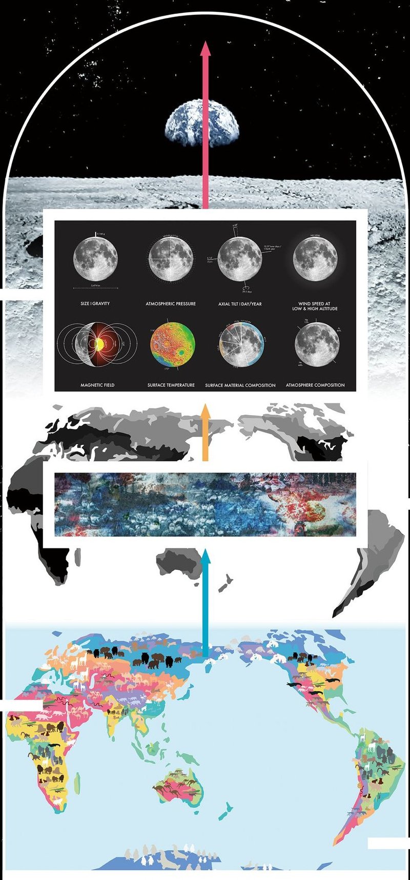 Comparing Earth and Moon: A Visual Analysis of Habitats.