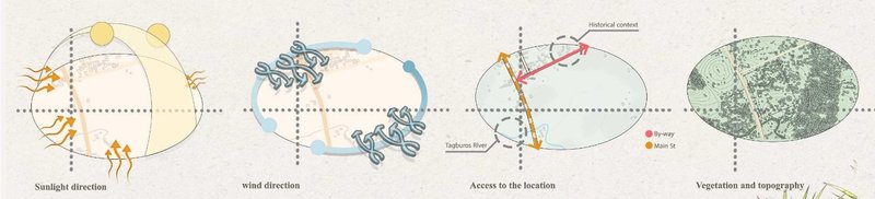 Analyzing environmental factors for sustainable architectural design in Palawan.