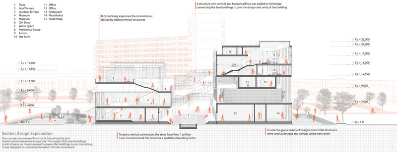 A structure with vertical and horizontal lines