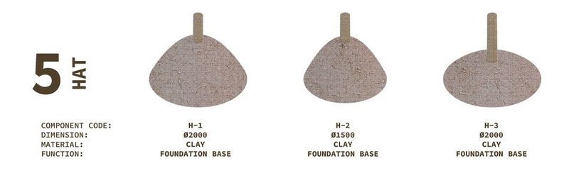 Hat components for sturdy foundation bases.