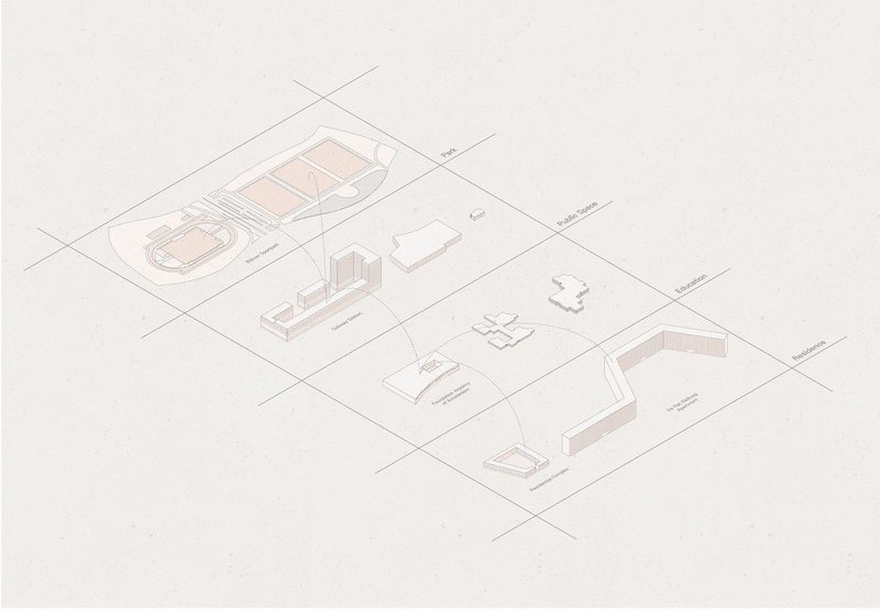 Diagram illustrating modular design within the community context.