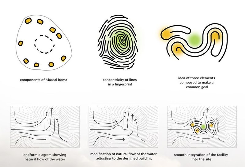 Mara-Serengeti ecosystem observation center