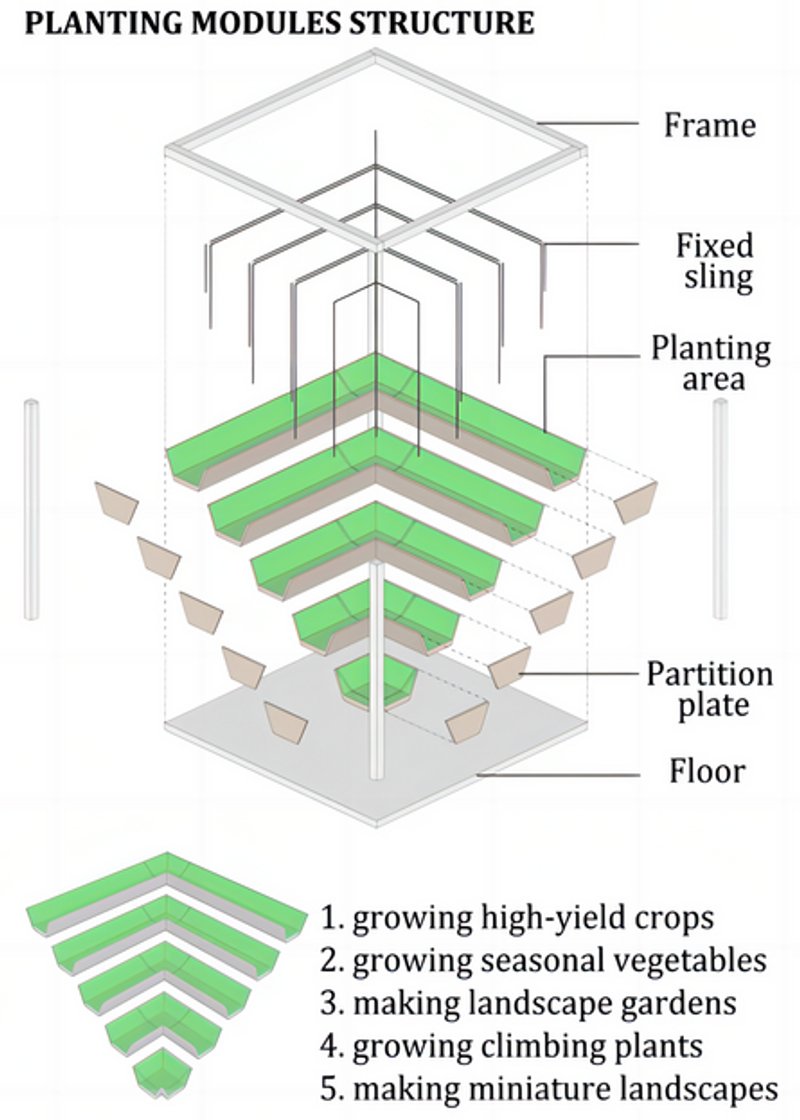 &nbsp;Duisburg's Vertical Farm: Modular Design for Optimized Urban Agriculture