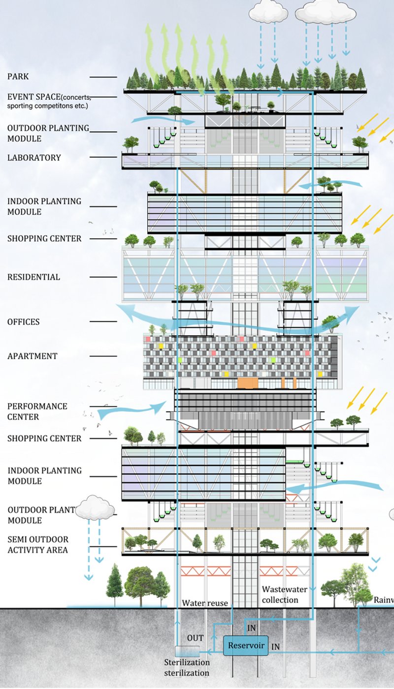 Duisburg's Vertical Farm: A Blueprint for Sustainable Urban Living