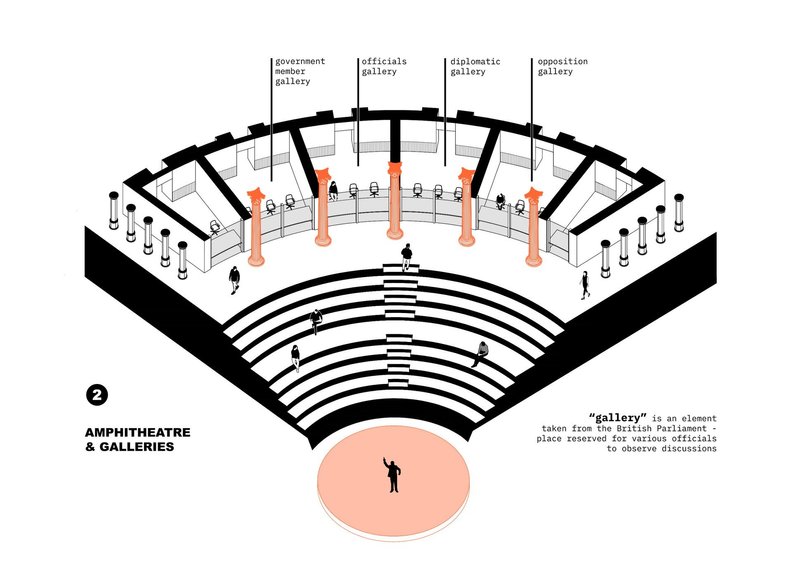 Amphitheatre &amp; Galleries