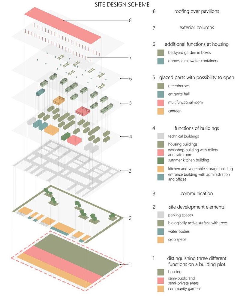 Comprehensive site design for The Gardeners' Shelter community integration.