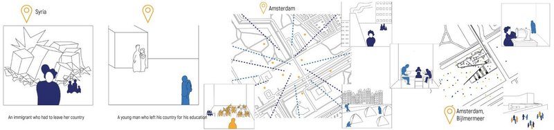Illustrated journey from Syria to Amsterdam, highlighting immigrant experiences.