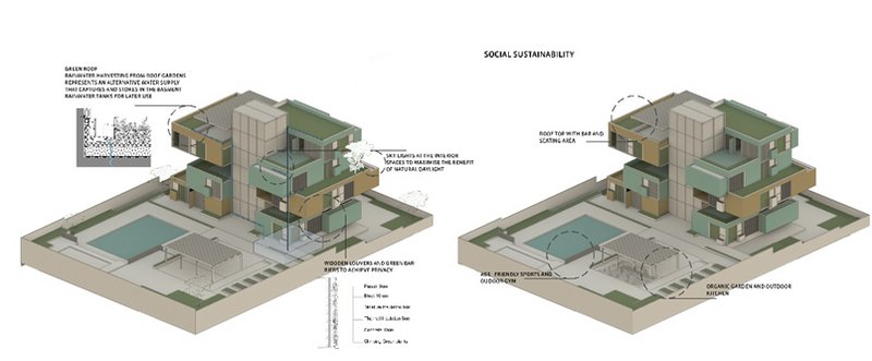 Eco-friendly apartment complex with rooftop gardens and shared amenities.