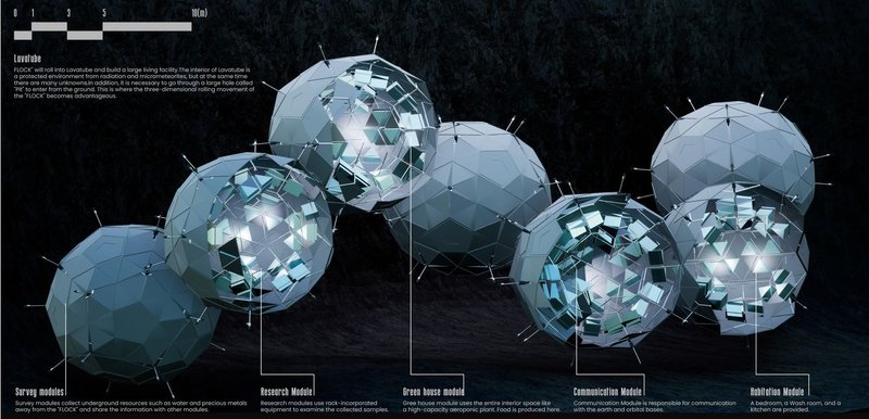 FLOCK modules in lavatube, showing various functional units.