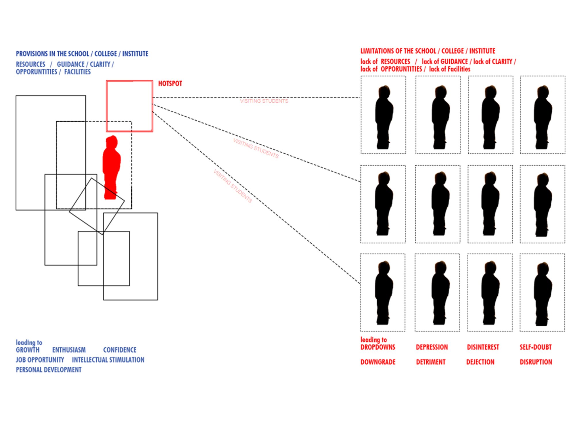 the impossible dreams