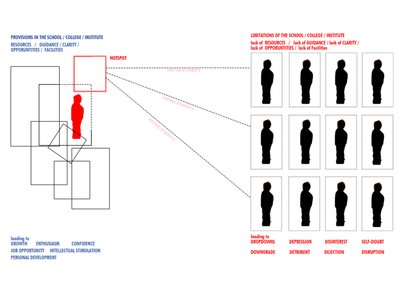 the impossible dreams