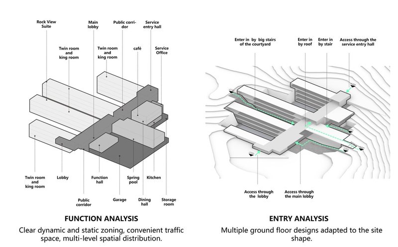 Comprehensive functional and entry analysis for optimal spatial planning.
