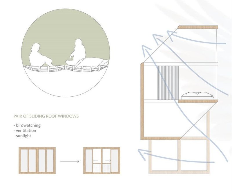 Sliding roof windows for birdwatching, ventilation, and sunlight.