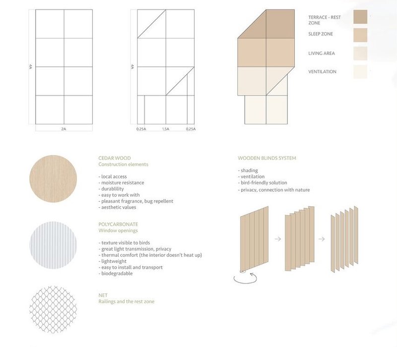 Sustainable materials used in the Birdwatchers' Nest cabins.