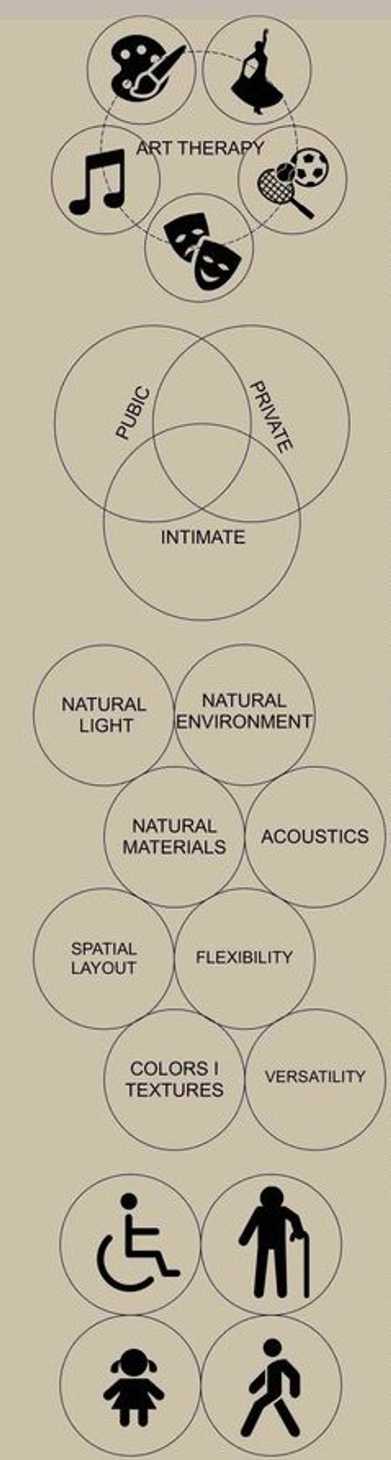 Key design elements for the Art Therapy Centre.