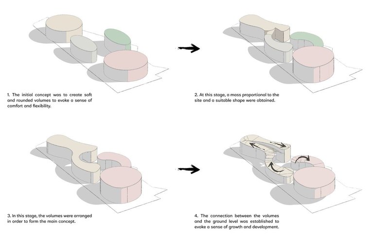 Building that mimics the brain