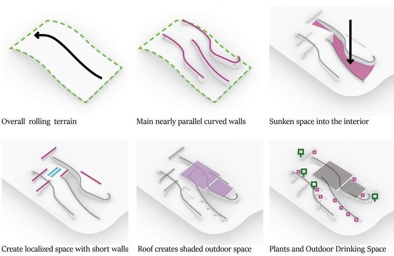 Design elements: terrain, walls, spaces, roof, and greenery.