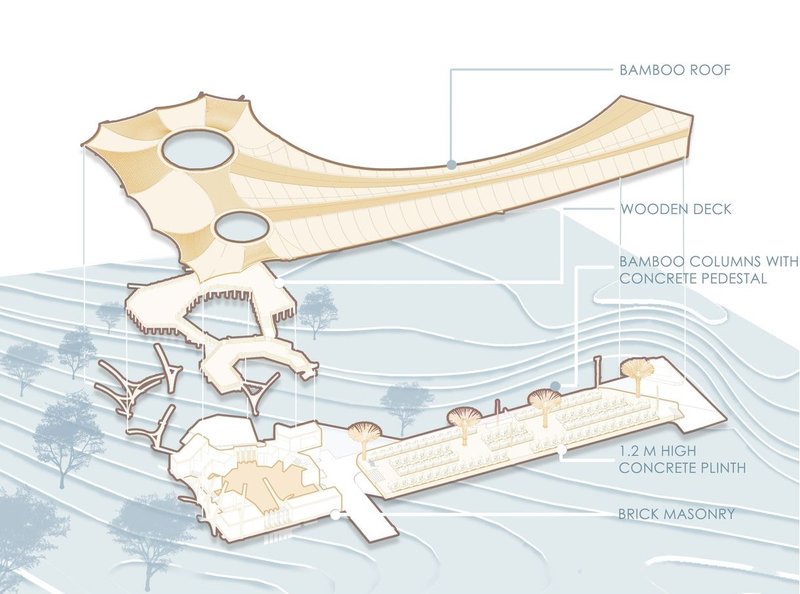 Architectural elements combining bamboo, concrete, and brick for sustainability.