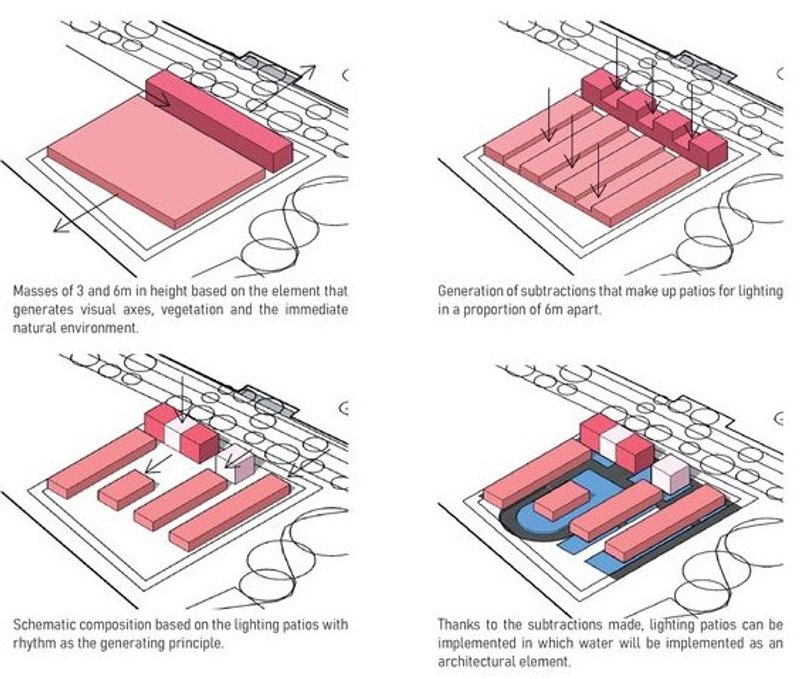 Design process illustrating subtractions for light and water integration.
