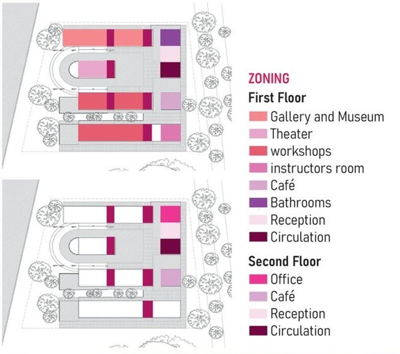 Zoning plan for first and second floors.