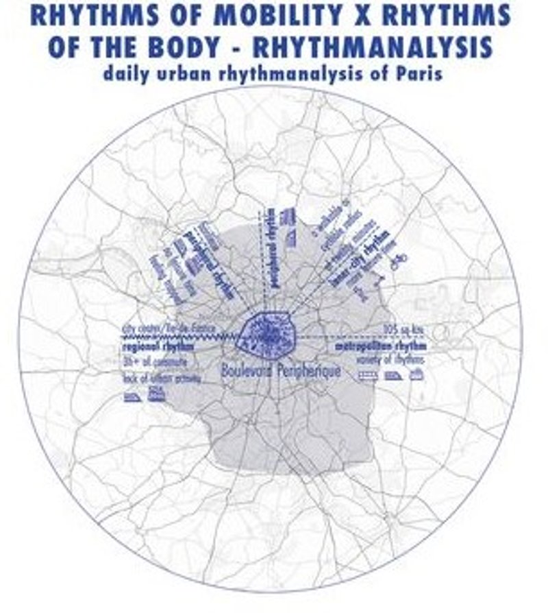 Daily urban rhythmanalysis of Paris revealing commuting patterns.