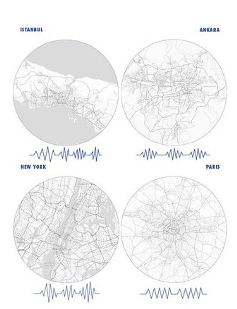 Urban rhythmanalysis maps of Istanbul, Ankara, New York, Paris.