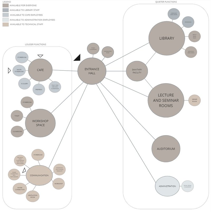 an early stage program in a form of a space connection diagram