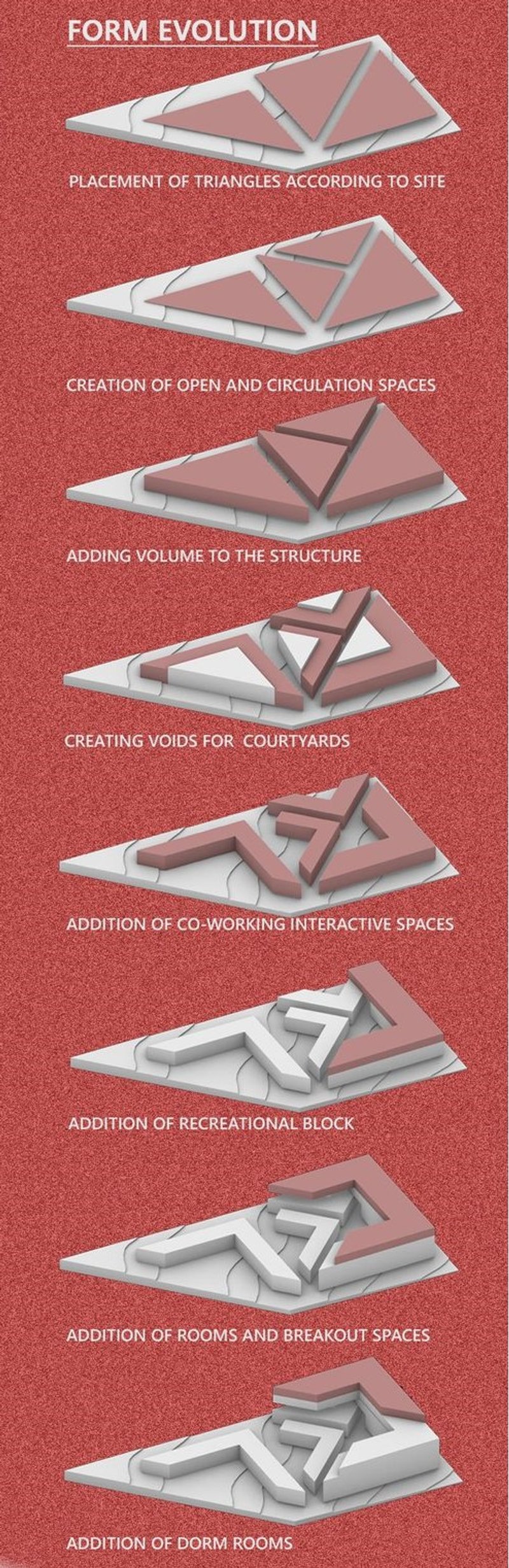 Step-by-step form evolution of Casa de Albergue.