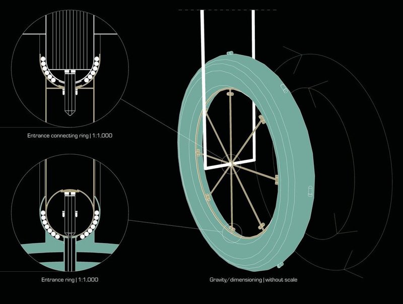 Entrance connecting ring and gravity dimensioning of MOONWARTS.