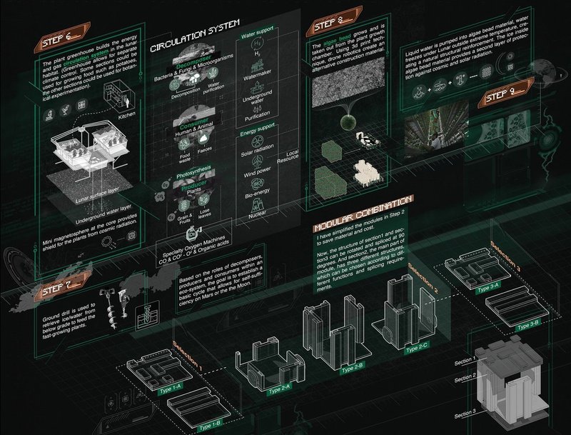Circulation system ensuring sustainable lunar habitat operation.