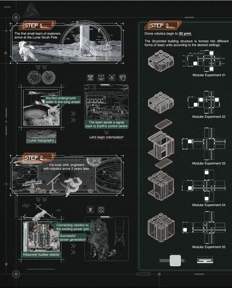 Step-by-step process for constructing a lunar base.